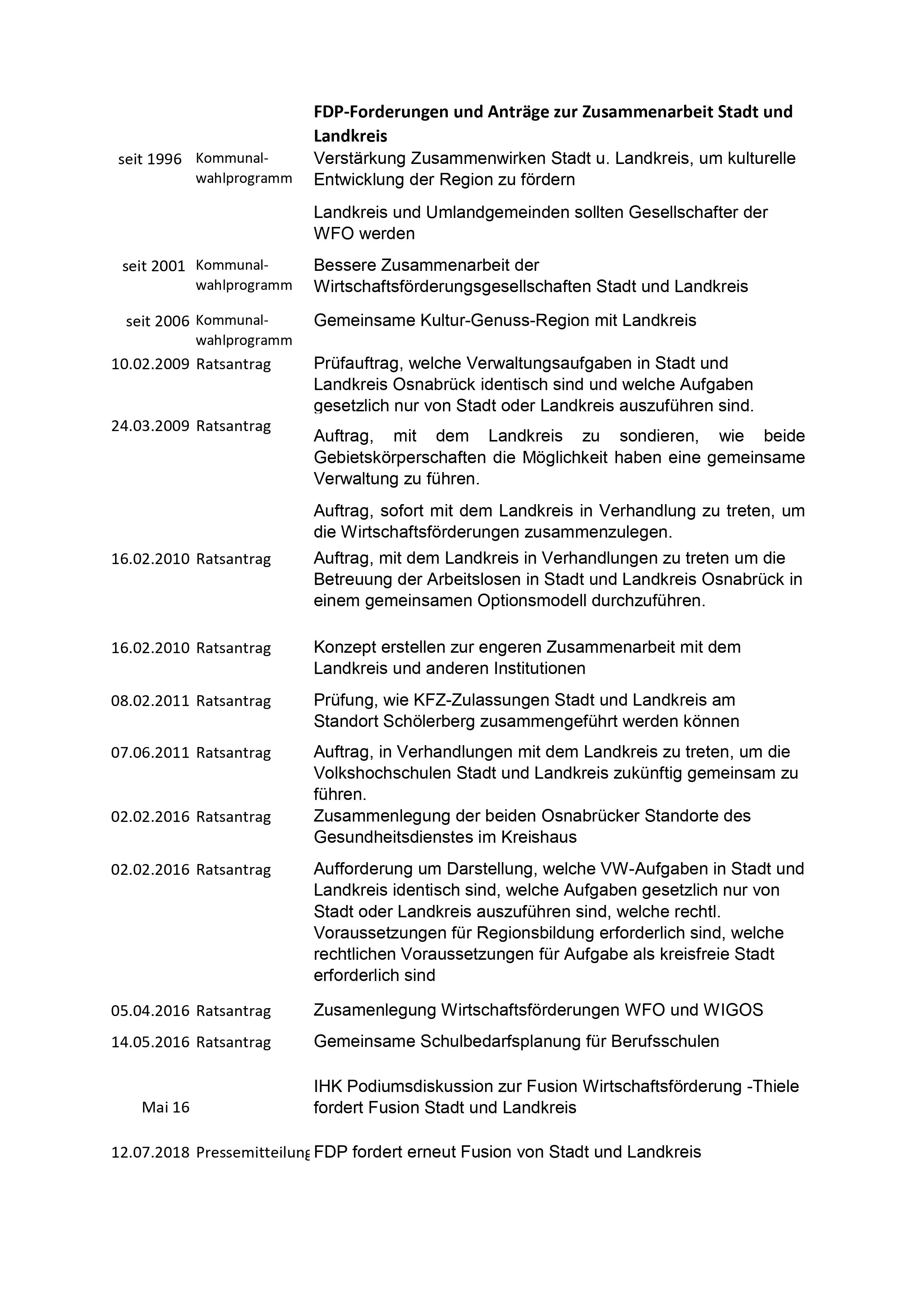 Zusammenstellung FDP-Anträge zur Zusammenarbeit mit Landkreis